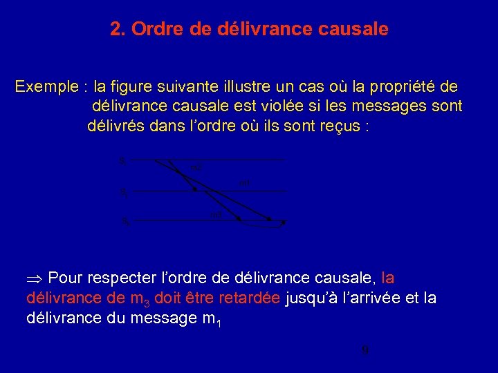 2. Ordre de délivrance causale Exemple : la figure suivante illustre un cas où