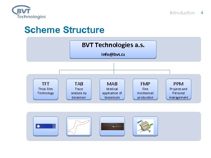 Introduction Scheme Structure BVT Technologies a. s. Info@bvt. cz TFT Thick Film Technology TAB