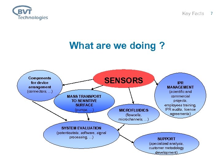 Key Facts What are we doing ? SENSORS Components for device arrangement (connectors, .