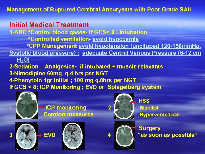 Management of Ruptured Cerebral Aneurysms with Poor Grade SAH Initial Medical Treatment 1 -ABC