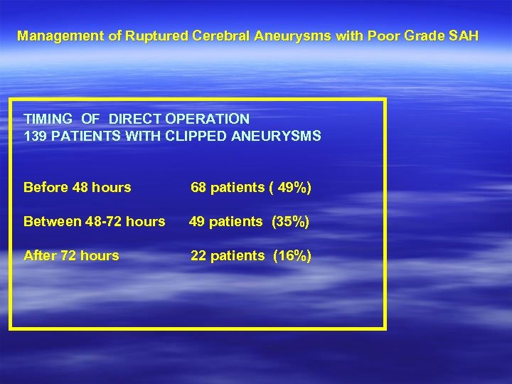 Management of Ruptured Cerebral Aneurysms with Poor Grade SAH TIMING OF DIRECT OPERATION 139