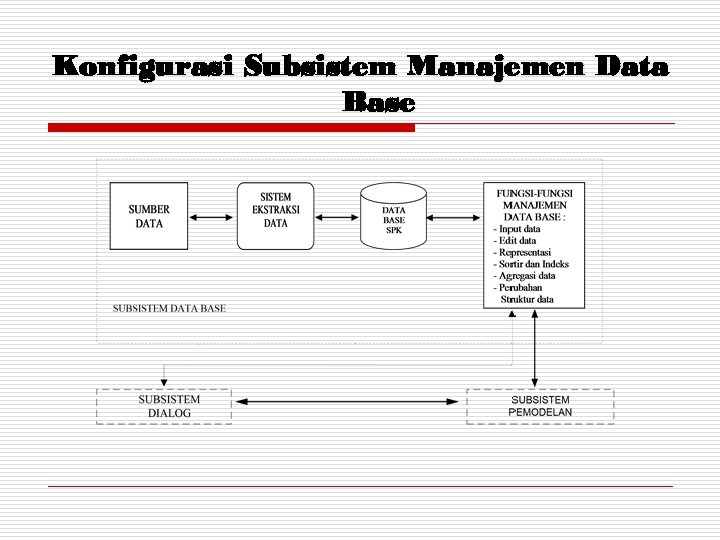 Konfigurasi Subsistem Manajemen Data Base 