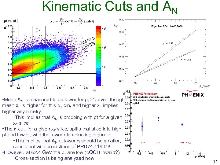 Kinematic Cuts and AN Phys. Rev. D 74: 114013, 2006. 3. 5 ta< 5