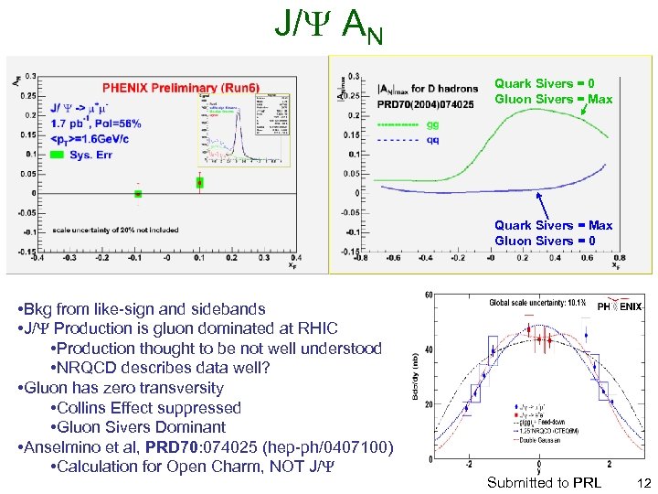 J/ AN Quark Sivers = 0 Gluon Sivers = Max Quark Sivers = Max