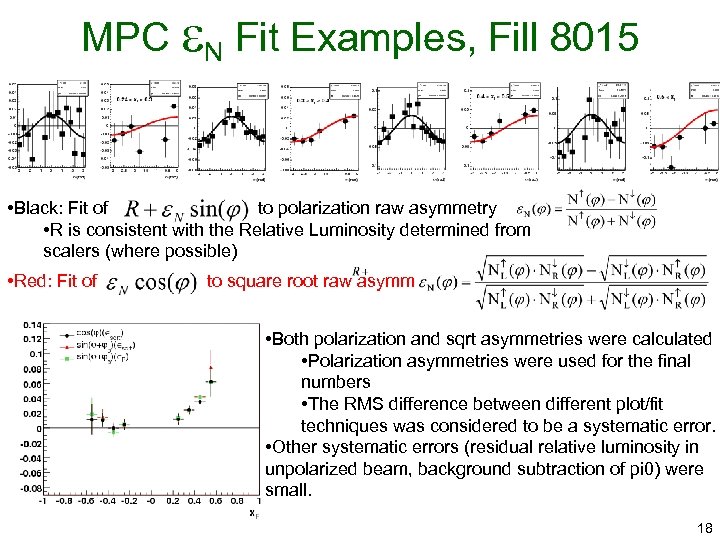 MPC N Fit Examples, Fill 8015 • Black: Fit of to polarization raw asymmetry