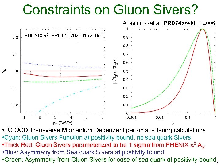 Constraints on Gluon Sivers? Anselmino et al, PRD 74: 094011, 2006 PHENIX 0, PRL