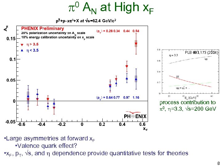  0 AN at High x. F p +p 0+X at s=62. 4 Ge.