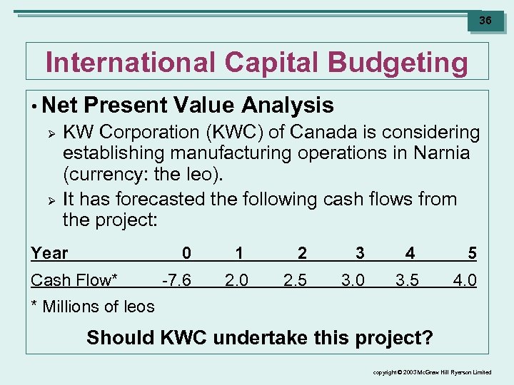 36 International Capital Budgeting • Net Present Value Analysis Ø KW Corporation (KWC) of