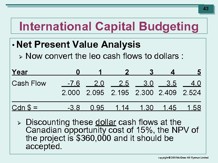 43 International Capital Budgeting • Net Ø Present Value Analysis Now convert the leo