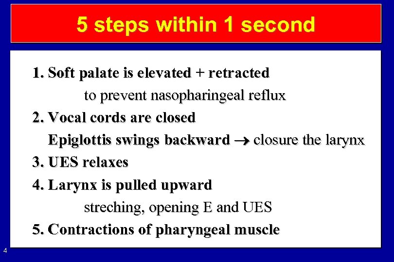 5 steps within 1 second 1. Soft palate is elevated + retracted to prevent