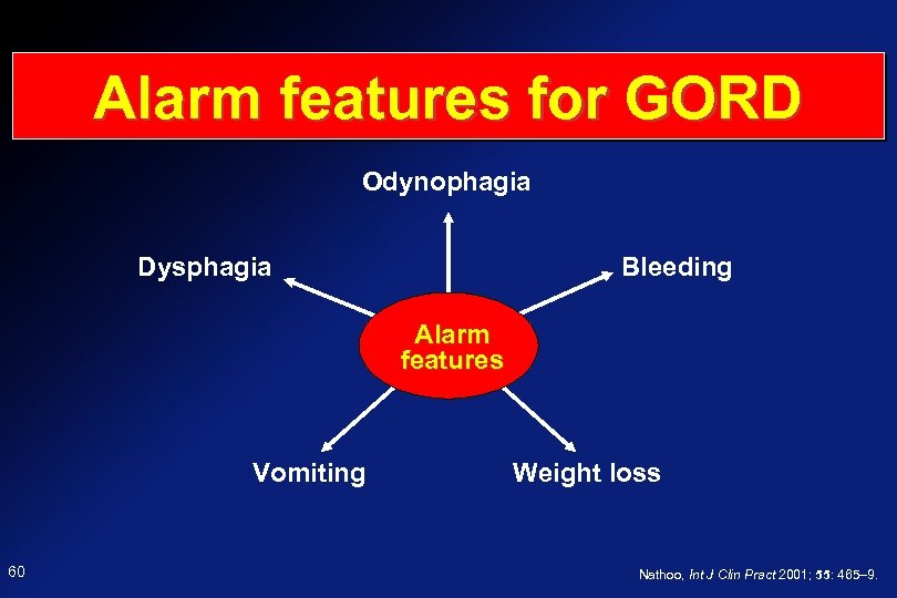 Alarm features for GORD Odynophagia Dysphagia Bleeding Alarm features Vomiting 60 Weight loss Nathoo,