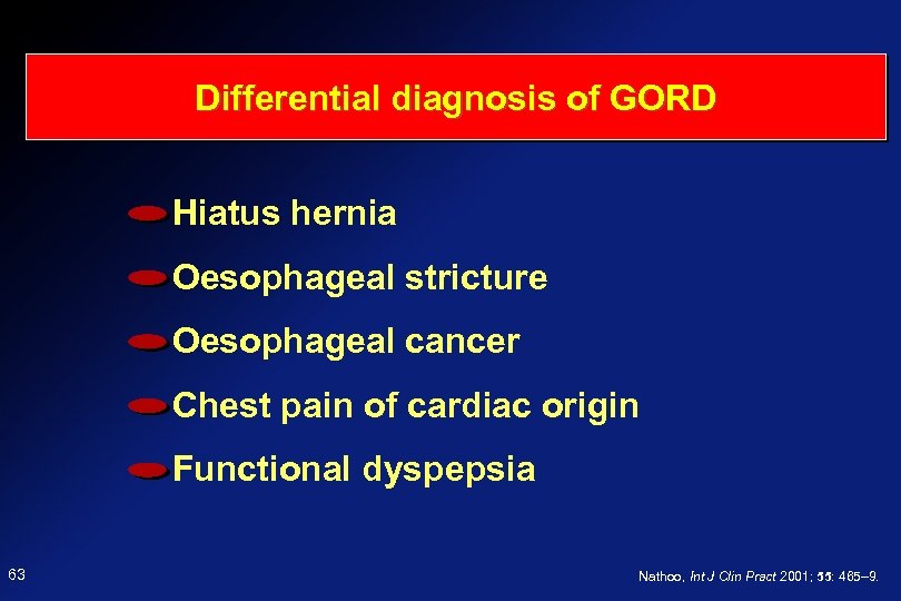 Differential diagnosis of GORD Hiatus hernia Oesophageal stricture Oesophageal cancer Chest pain of cardiac