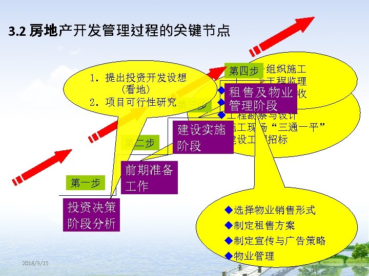 3. 2 房地产开发管理过程的关键节点 第四步Ø组织施 1．提出投资开发设想 Ø 程监理 (看地) u获取土地使用权 租售及物业 Ø竣 验收 2．项目可行性研究第三步 u征地与拆迁