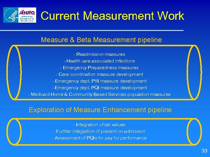 Current Measurement Work Measure & Beta Measurement pipeline - Readmission measures - Health care