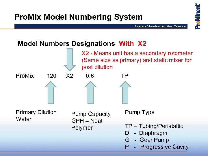 Pro. Mix Model Numbering System Experts in Chem-Feed and Water Treatment Model Numbers Designations