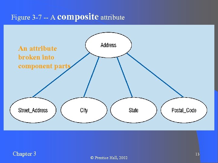 Figure 3 -7 -- A composite attribute An attribute broken into component parts Chapter