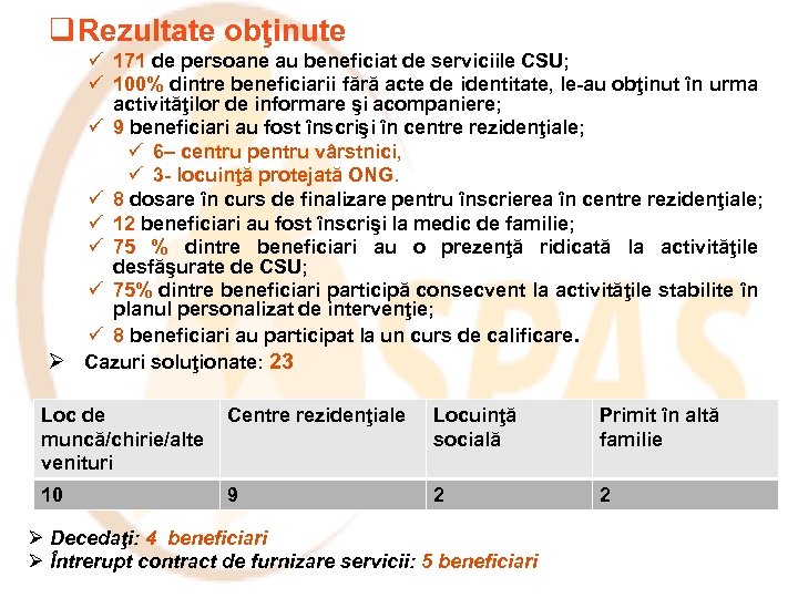 q Rezultate obţinute ü 171 de persoane au beneficiat de serviciile CSU; ü 100%