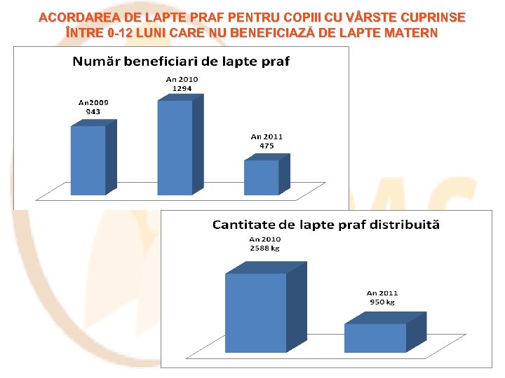 ACORDAREA DE LAPTE PRAF PENTRU COPIII CU V RSTE CUPRINSE ÎNTRE 0 -12 LUNI