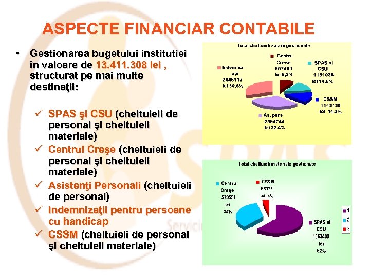 ASPECTE FINANCIAR CONTABILE • Gestionarea bugetului institutiei în valoare de 13. 411. 308 lei