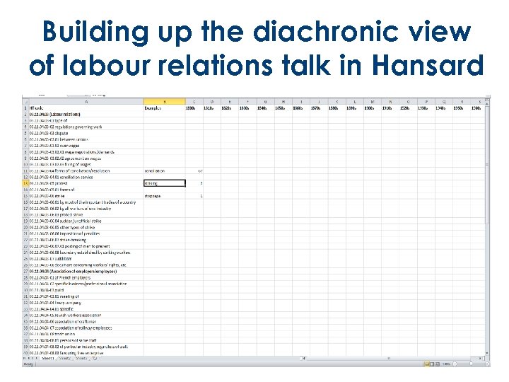 Building up the diachronic view of labour relations talk in Hansard 
