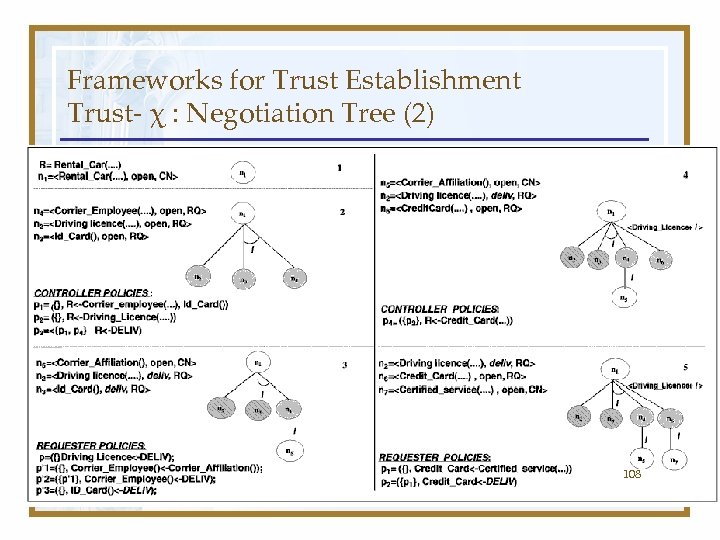 Frameworks for Trust Establishment Trust- χ : Negotiation Tree (2) 108 