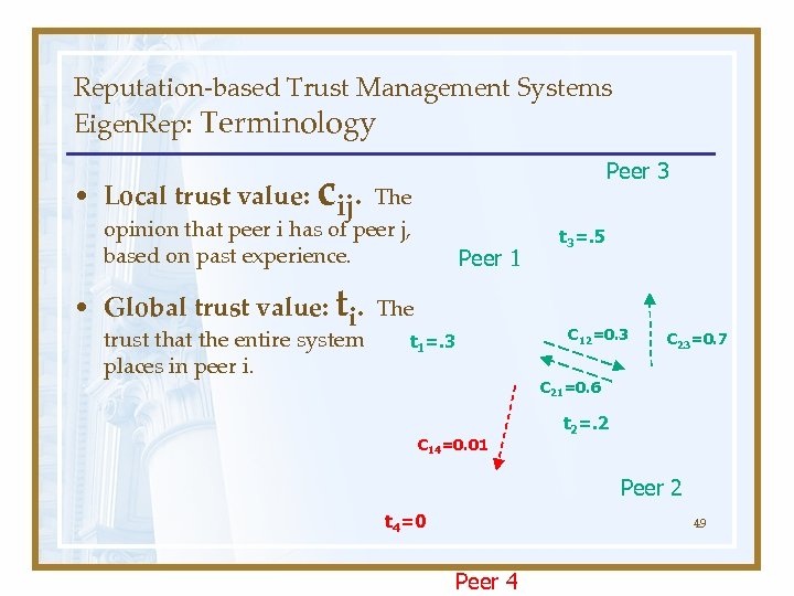 Reputation-based Trust Management Systems Eigen. Rep: Terminology Peer 3 c • Local trust value: