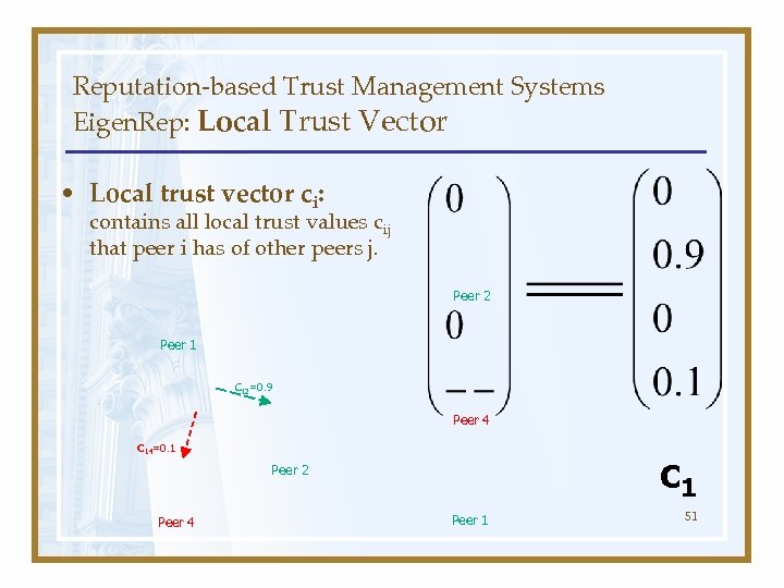 Reputation-based Trust Management Systems Eigen. Rep: Local Trust Vector • Local trust vector ci: