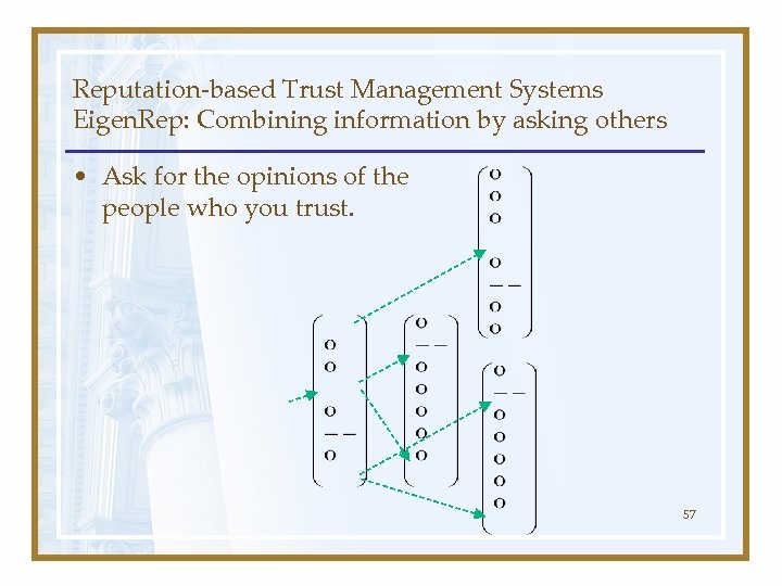 Reputation-based Trust Management Systems Eigen. Rep: Combining information by asking others • Ask for