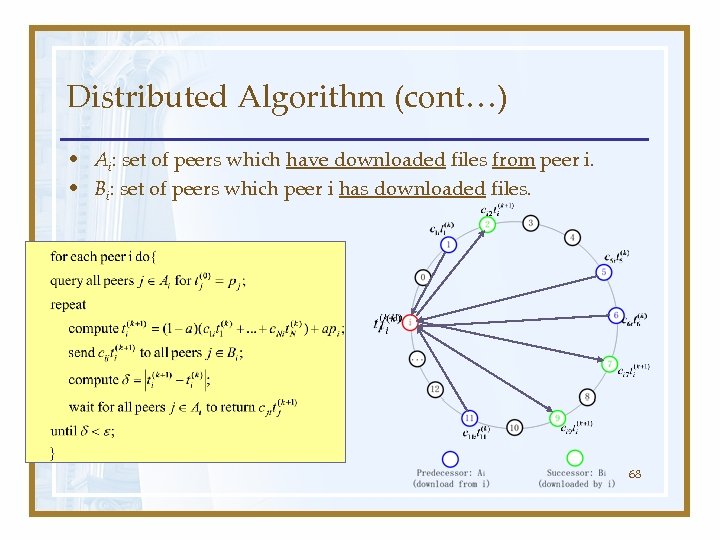 Distributed Algorithm (cont…) • Ai: set of peers which have downloaded files from peer