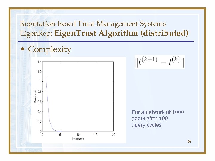 Reputation-based Trust Management Systems Eigen. Rep: Eigen. Trust Algorithm (distributed) • Complexity For a