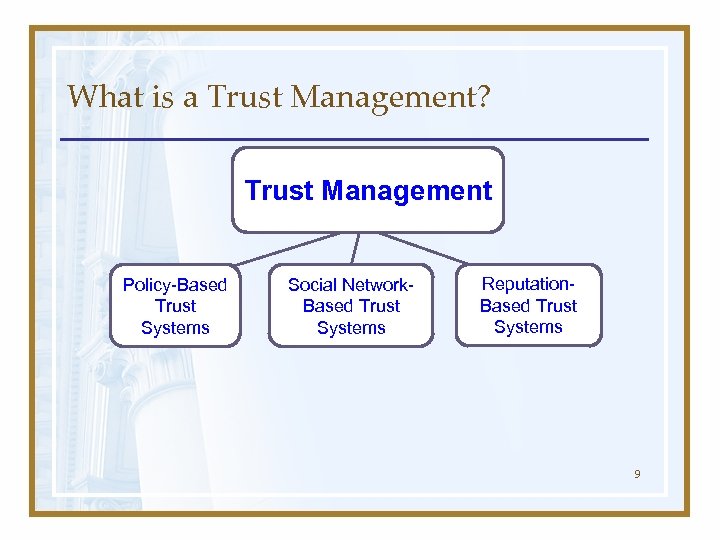 What is a Trust Management? Trust Management Policy-Based Trust Systems Social Network. Based Trust