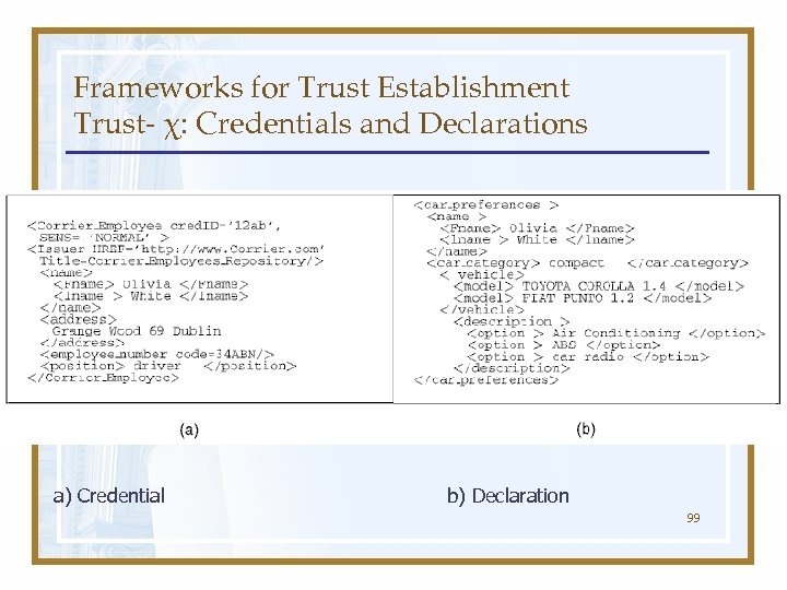 Frameworks for Trust Establishment Trust- χ: Credentials and Declarations a) Credential b) Declaration 99