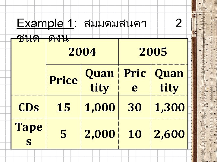 Example 1: สมมตมสนคา 2 ชนด ดงน 2004 2005 Quan Price tity CDs 15 1,