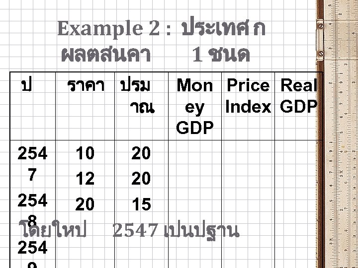 Example 2 : ประเทศ ก ผลตสนคา 1 ชนด ป ราคา ปรม าณ Mon Price