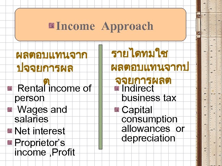 Income Approach ผลตอบแทนจาก ปจจยการผล ต Rental income of person Wages and salaries Net interest