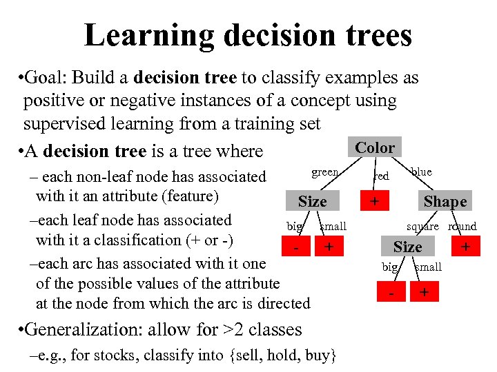 Learning decision trees • Goal: Build a decision tree to classify examples as positive