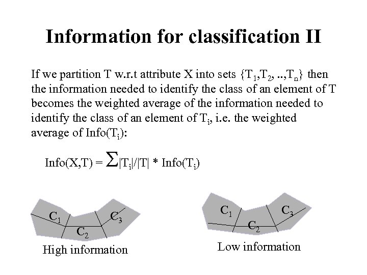 Information for classification II If we partition T w. r. t attribute X into