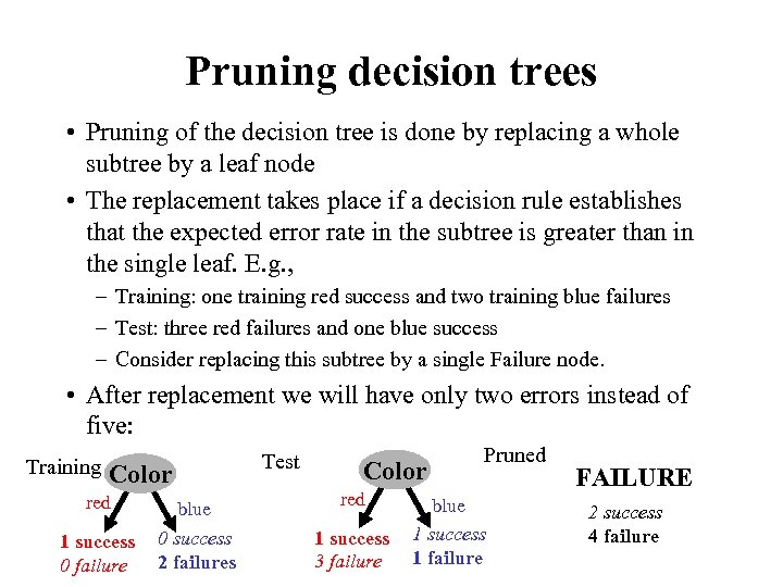 Pruning decision trees • Pruning of the decision tree is done by replacing a