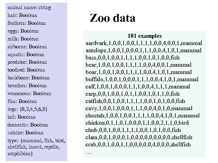animal name: string hair: Boolean feathers: Boolean eggs: Boolean milk: Boolean airborne: Boolean aquatic: