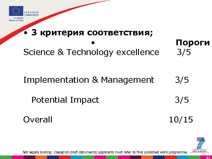  • 3 критерия соответствия; • Science & Technology excellence Пороги 3/5 Implementation &