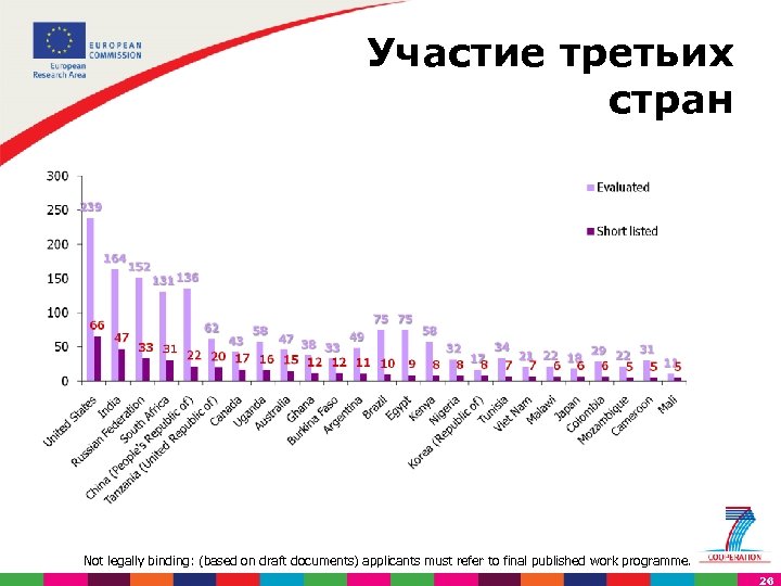 Участие третьих стран Not legally binding: (based on draft documents) applicants must refer to