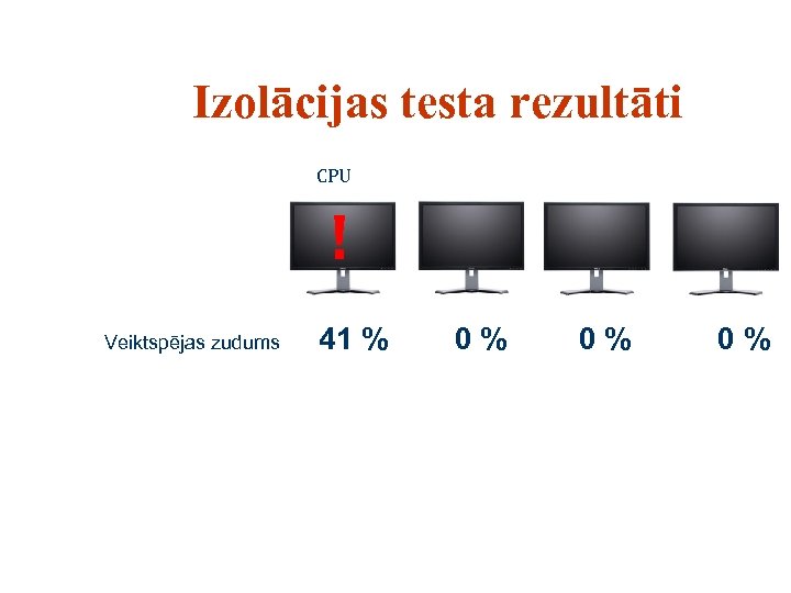 Izolācijas testa rezultāti CPU ! Veiktspējas zudums 41 % 0% 0% 0% 