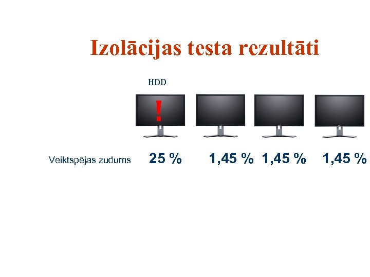 Izolācijas testa rezultāti HDD ! Veiktspējas zudums 25 % 1, 45 % 