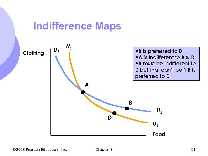 Indifference Maps Clothing U 2 U 1 • B is preferred to D •
