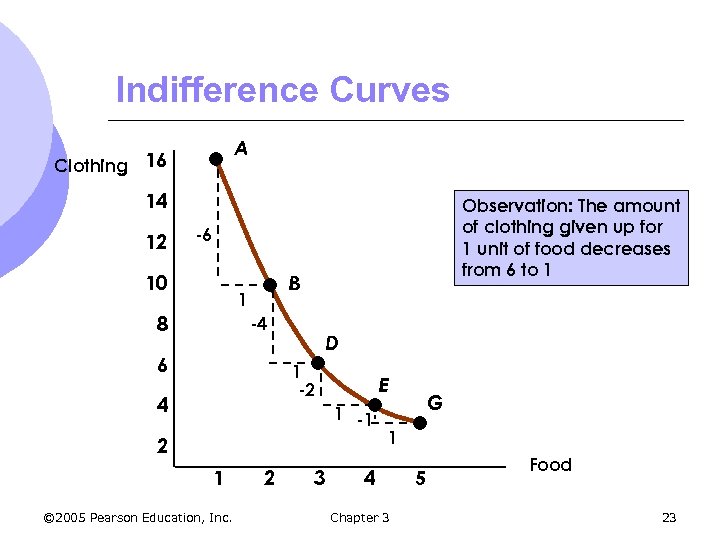 Indifference Curves A Clothing 16 14 12 Observation: The amount of clothing given up