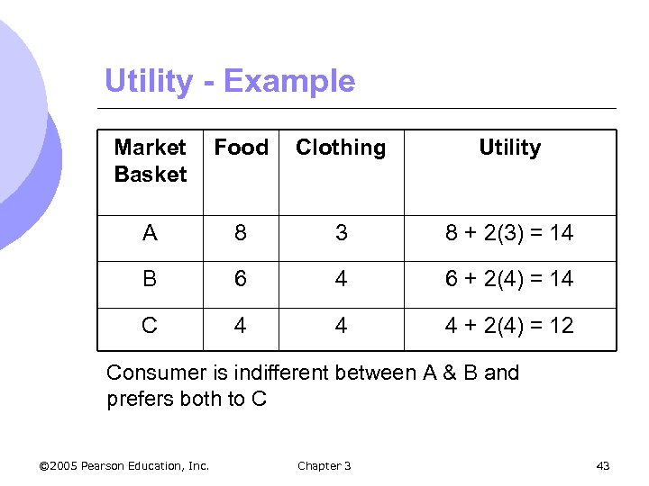 Utility - Example Market Basket Food Clothing Utility A 8 3 8 + 2(3)