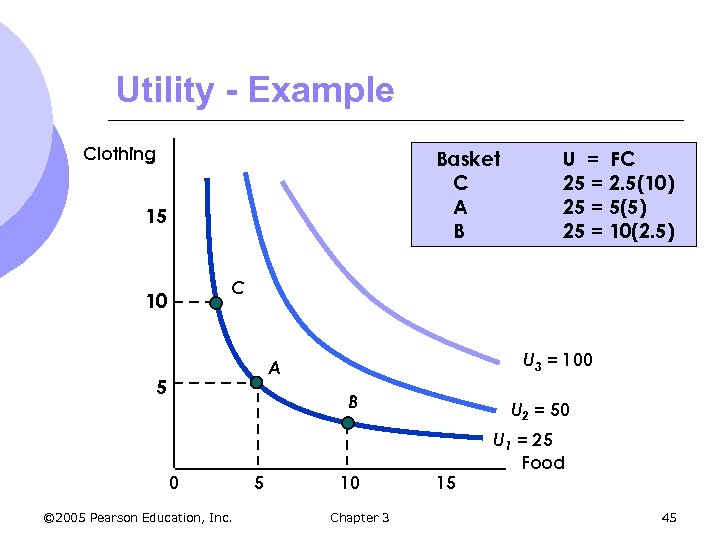 Utility - Example Clothing Basket C A B 15 U = FC 25 =