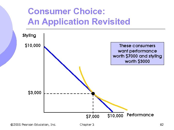 Consumer Choice: An Application Revisited Styling $10, 000 These consumers want performance worth $7000