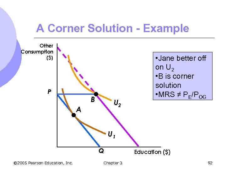 A Corner Solution - Example Other Consumption ($) P B U 2 A •