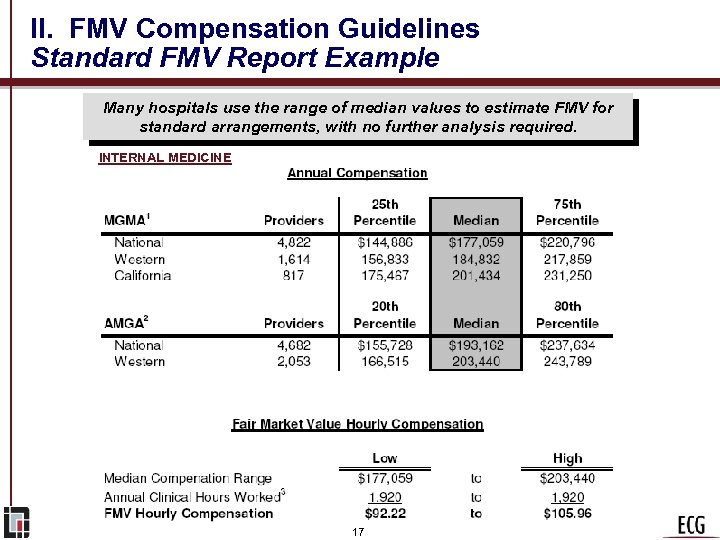 II. FMV Compensation Guidelines Standard FMV Report Example Many hospitals use the range of